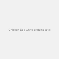 Chicken Egg white proteins total